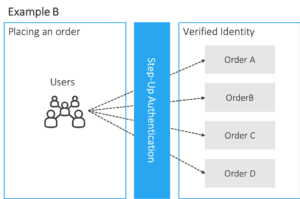 Example B diagram