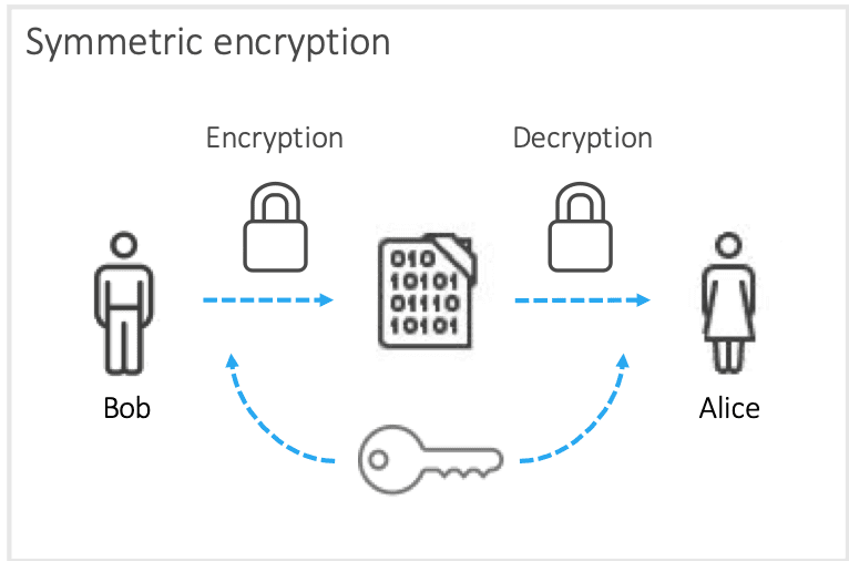 IAM and Industrial Internet - Cryptographic identities for devices