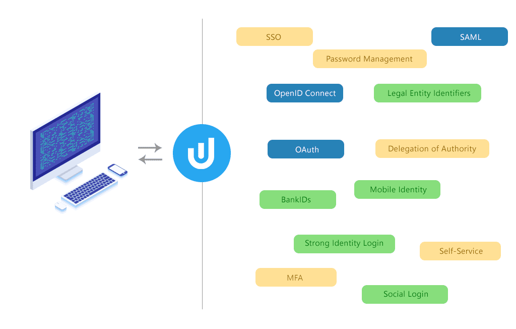 Identity API