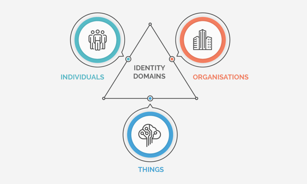 Identity Domains