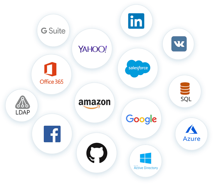 social identity providers