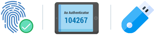 authenticator app
