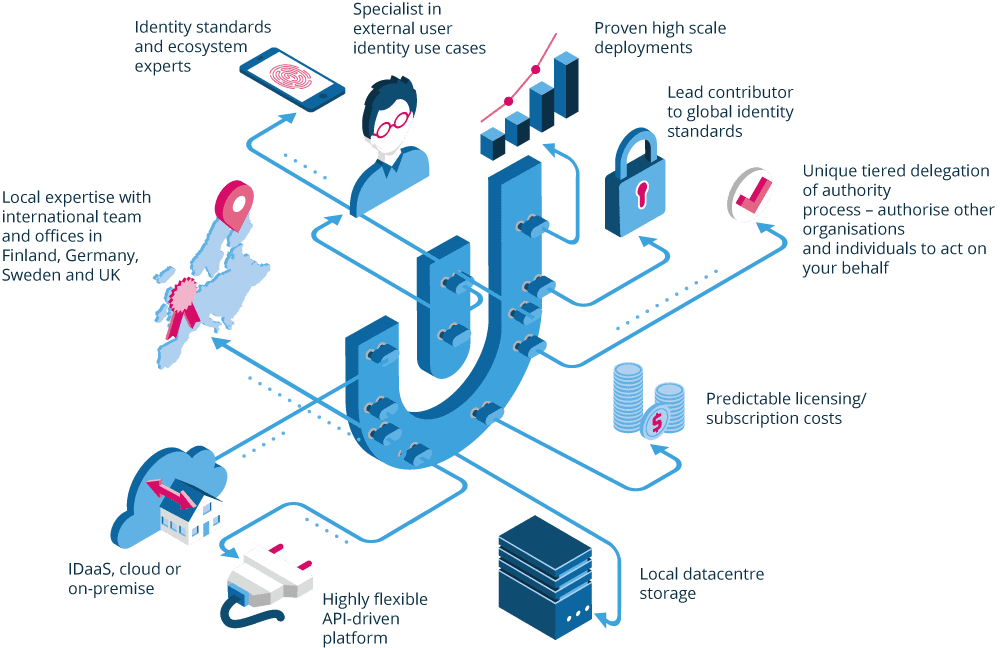 Ubisecure office