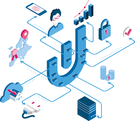 Identity Management