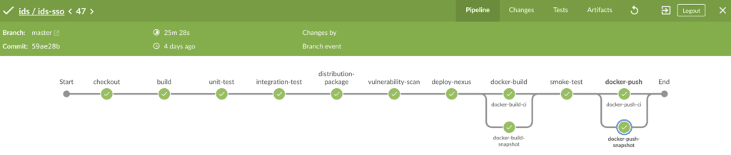 build pipeline