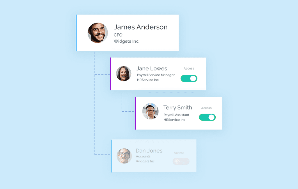 delegated administration concept