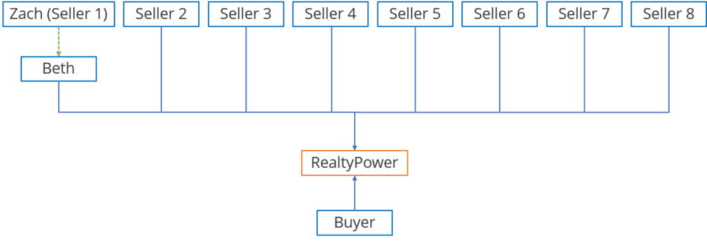 RealtyPower example