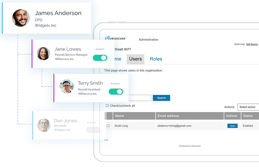 Delegated User Management
