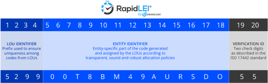 Legal Entity Identifier