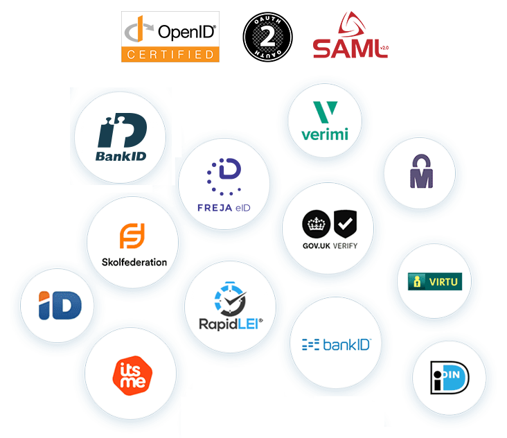 zero trust identity providers