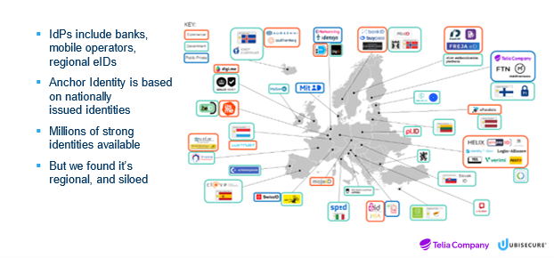 European Identity ecosystem