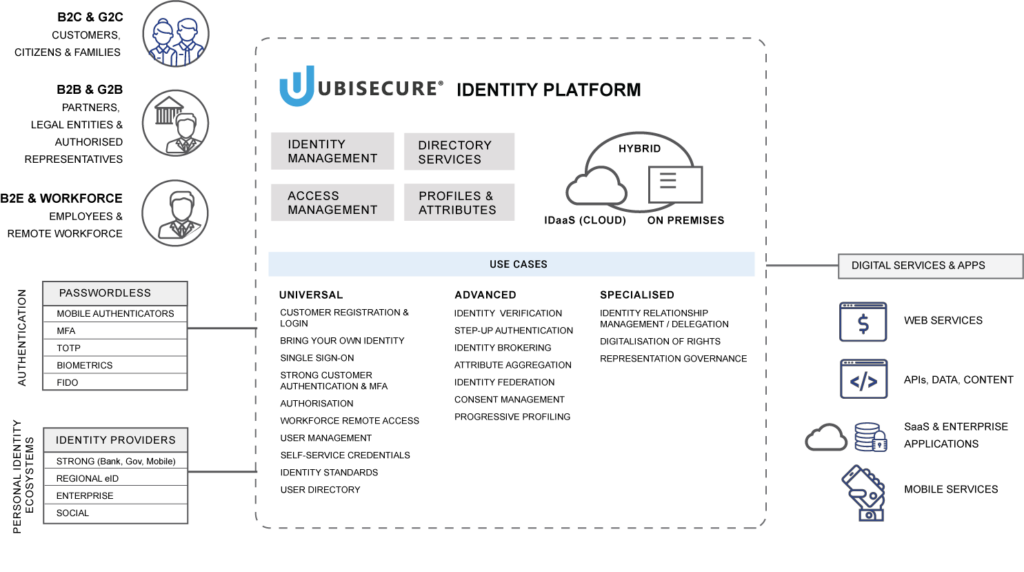 Ubisecure Identity Platform