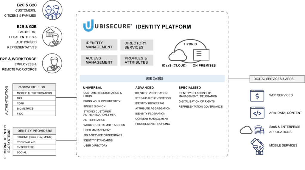 Phone Number Login for Customer Authentication