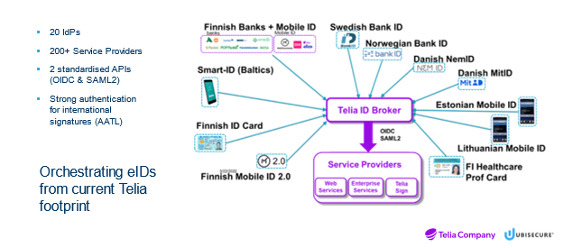 The Telia Solution – One contract, one integration