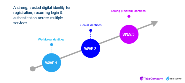 The three identity waves