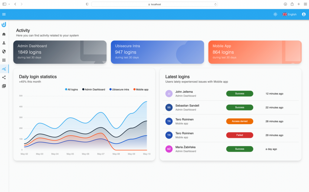 IDaaS Dashboard