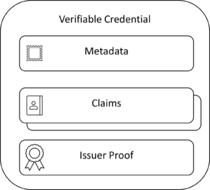 Verifiable Credential
