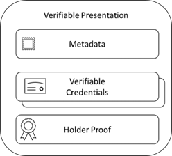 Verifiable Presentation