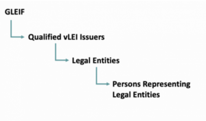 The chain of trust diagram