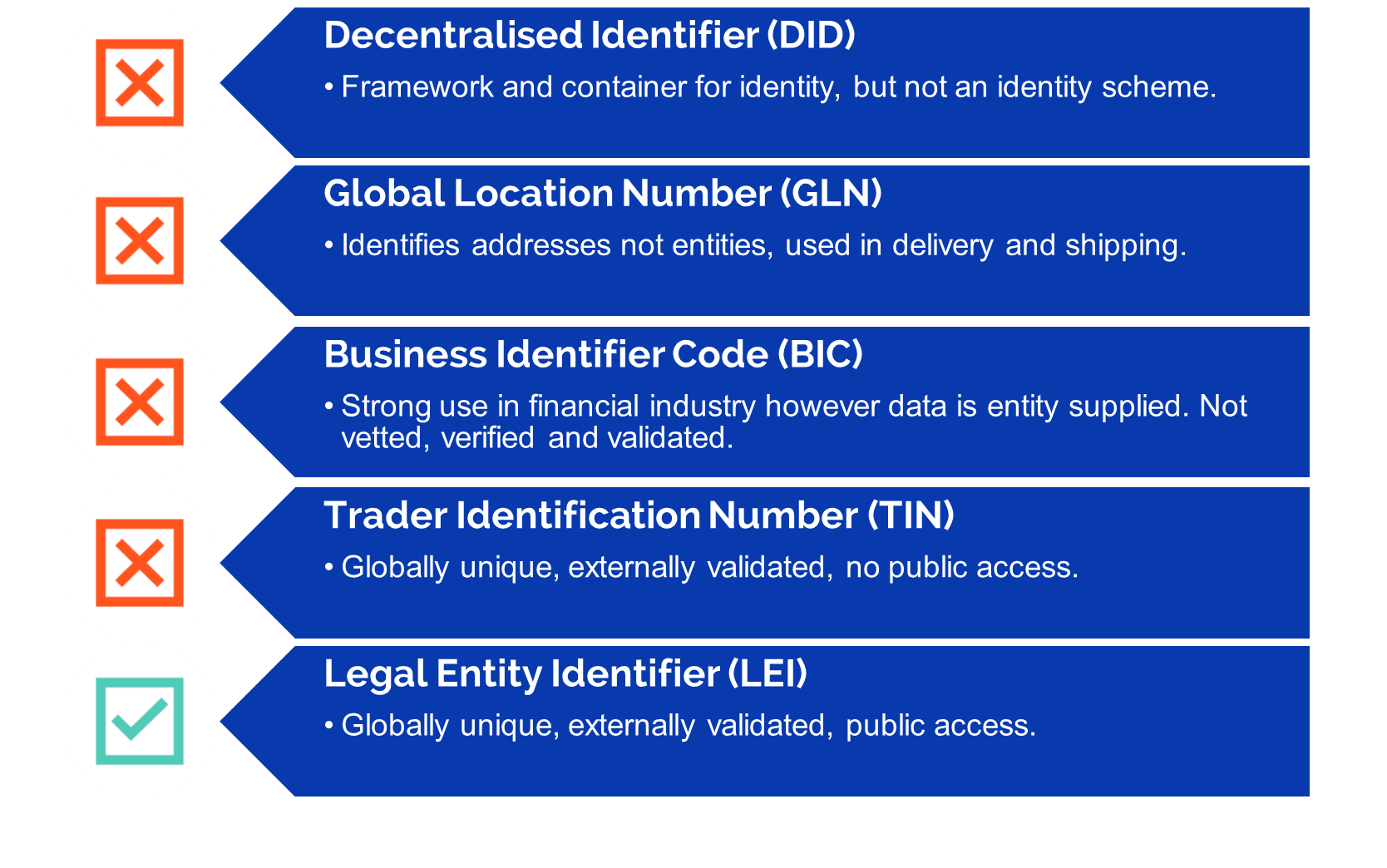 Which Organisational Identity to Choose